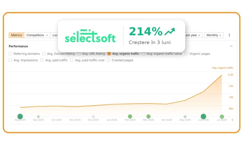 SSB - Servicii SEO București - Selectsoft: organic traffic tripled in 3 months with SEO and AI search