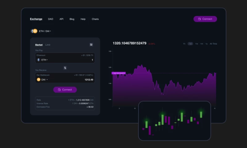TestFort - Quality Assurance Services for Cryptocurrency Exchange Platform