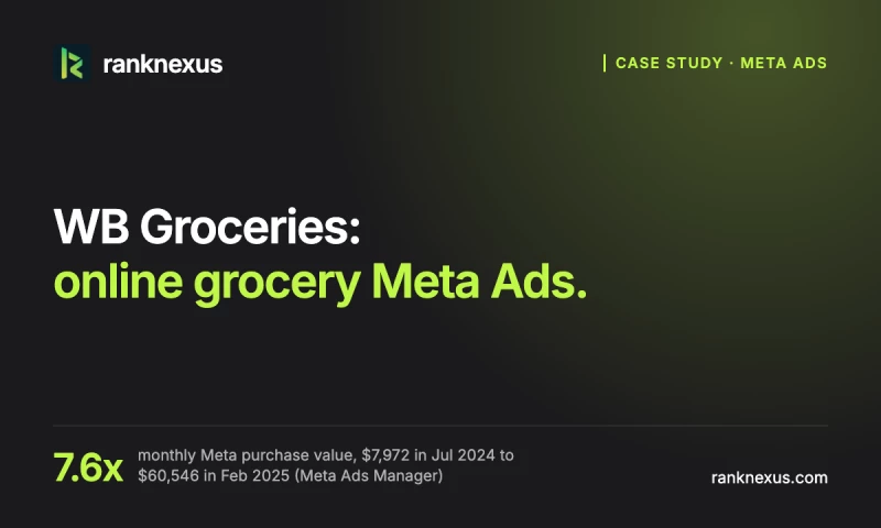 RankNexus - WB Groceries: 7.6x monthly purchase value from Meta Ads