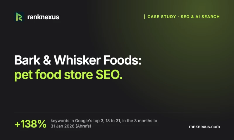 RankNexus - Bark & Whisker Foods: 138% more top-3 rankings, 3.5x AI citations