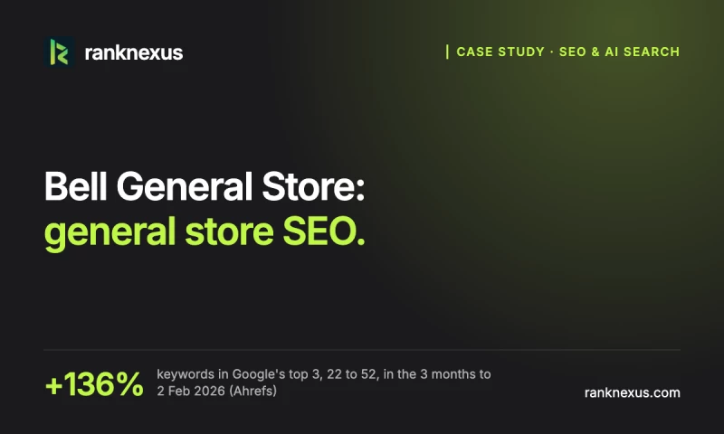 RankNexus - Bell General Store: 136% more top-3 Google rankings in 3 months
