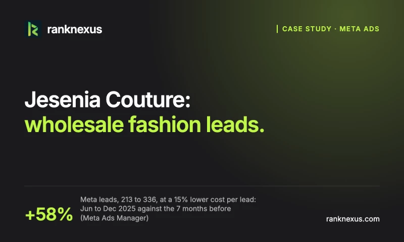 RankNexus - Jesenia Couture: 58% more leads at a 15% lower cost per lead