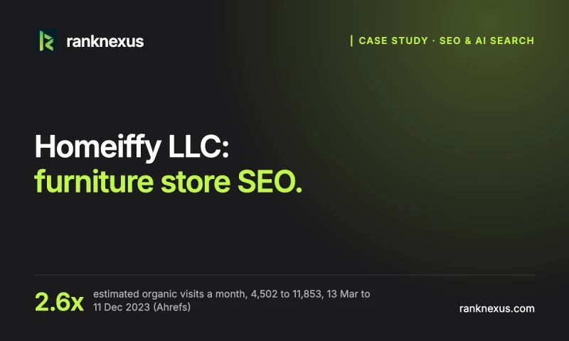 RankNexus - Homeiffy LLC: 2.6x organic traffic in 9 months
