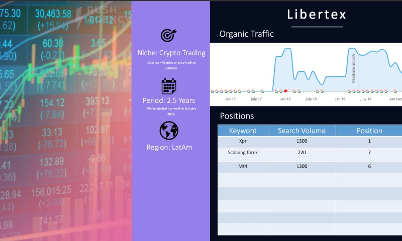 Rush Agency - SEO for Crypto Trading Platform