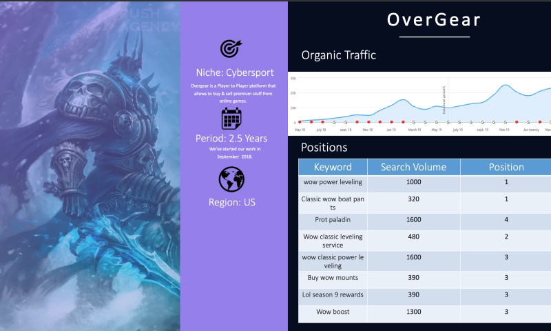 Rush Agency - SEO for Player to Player platform