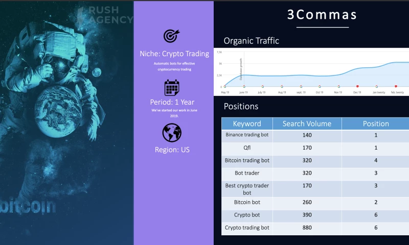 Rush Agency - SEO for Crypto Trading Bot