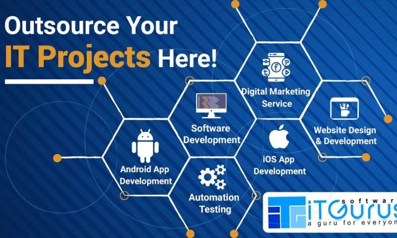 iT Gurus software - Mobile application development company |Web development.