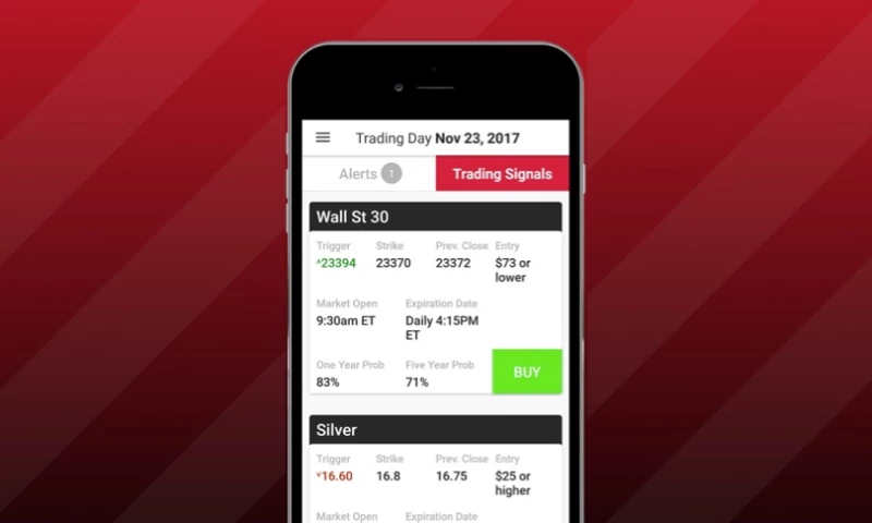 Magneto IT Solutions - Rockwell Trading Alerts