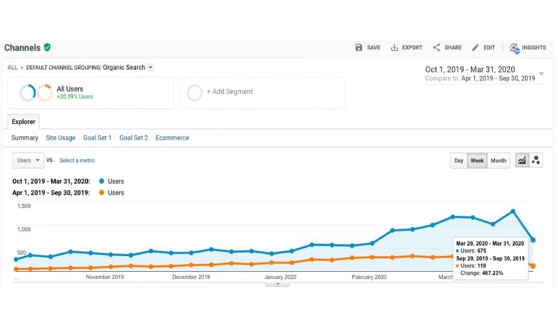 Fashion E-Commerce Store