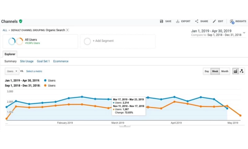 Event Studio in NewYork Business Model