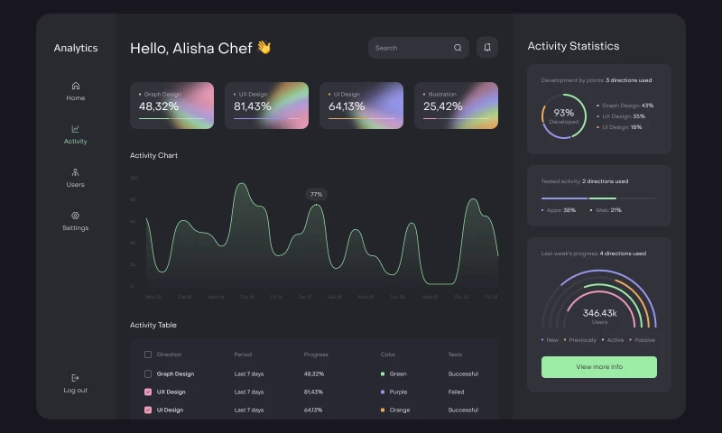 Analytics Platform