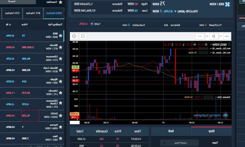 SOTATEK JSC - Crypto Currency Exchange