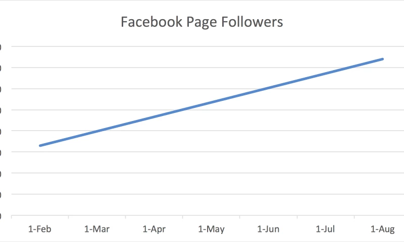 Storytelling for The Woodlands at Furman