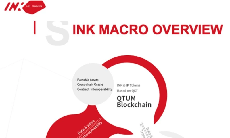 MOPA - Due Diligence For INK - Blockchain Project