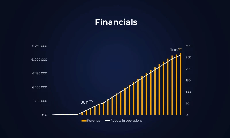 Dynamic Division Pitch Deck