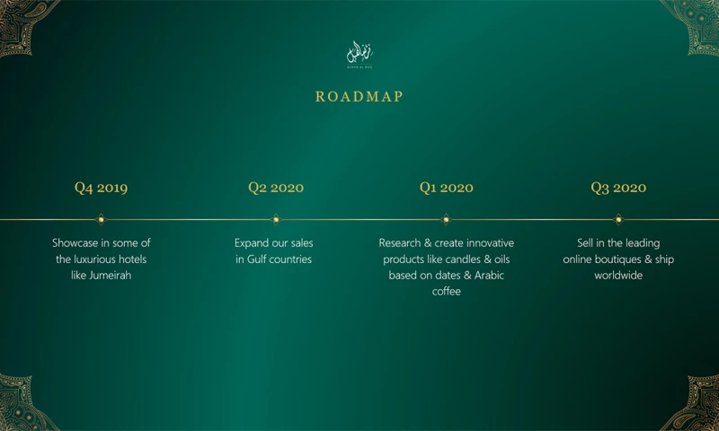 Qurdh Al Hail Presentation