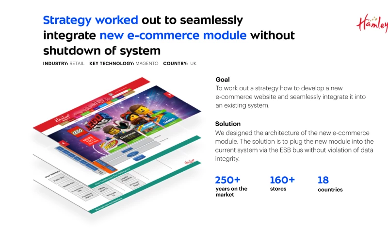 Integrate a new e-commerce module for Hamleys