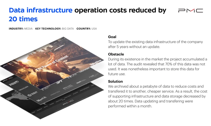 Data infrastructure optimization for Penske Media Corporation
