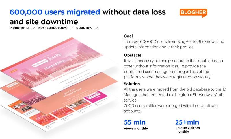 Dedicated team for BlogHer