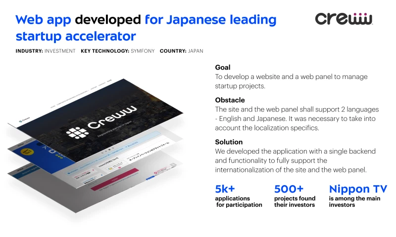 Umbrella IT - Dedicated team for Crew