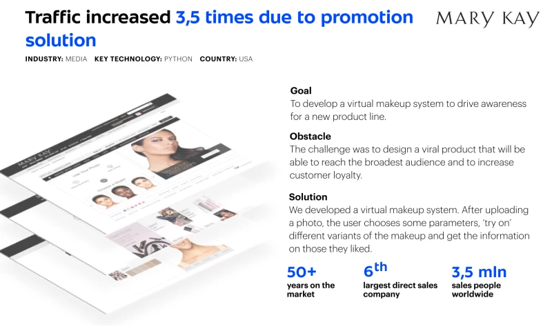 Virtual makeup try-on solution