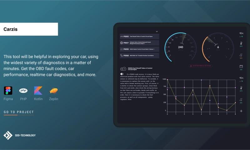 SDD-Technology - Carzis