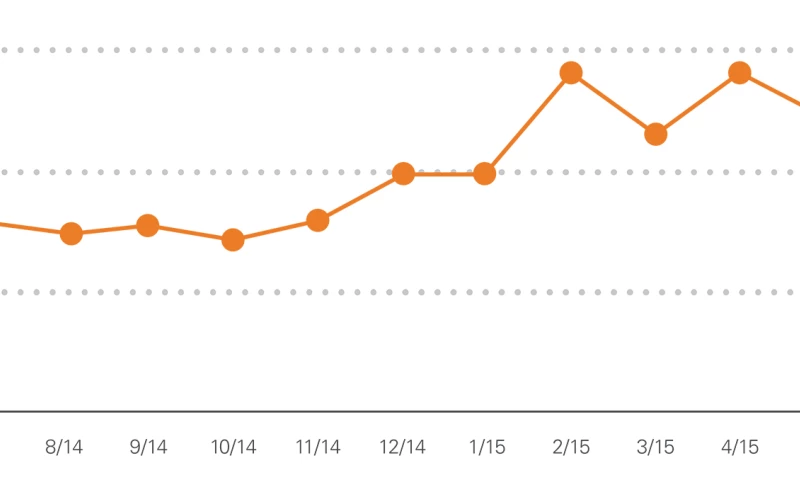 Firegang Dental Marketing - Anchorage Midtown Dental