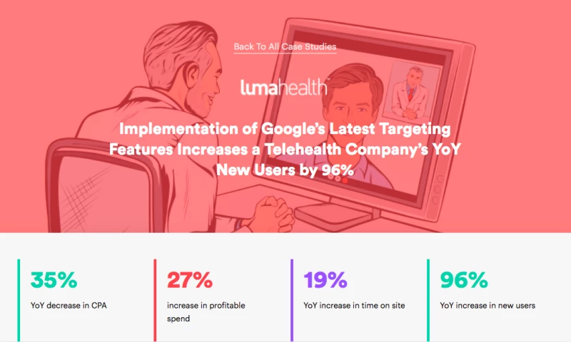 AdVenture Media Group - Implementation of Google’s Latest Targeting Features Increases a Telehealth Company’s YoY New Users by 96%