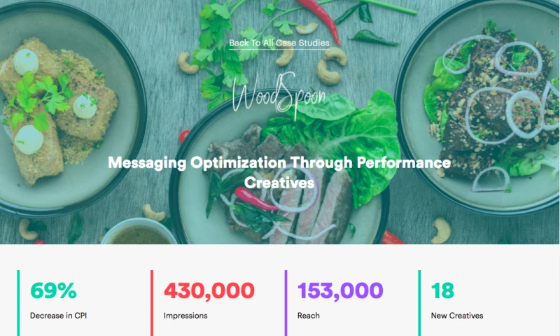 Messaging Optimization Through Performance Creatives