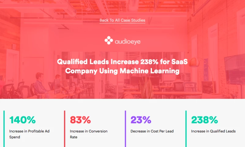 Qualified Leads Increase 238% for SaaS Company Using Machine Learning