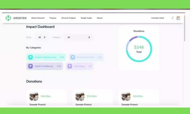 ValueCoders - Online Donation Portal