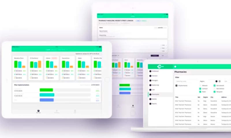 Magora Systems - Enterprise software system for field sales personnel and management for Pharmaceutical company EGIS