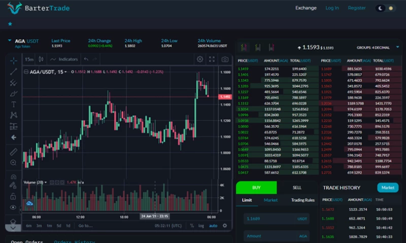 Personalized Centralized Crypto Exchange