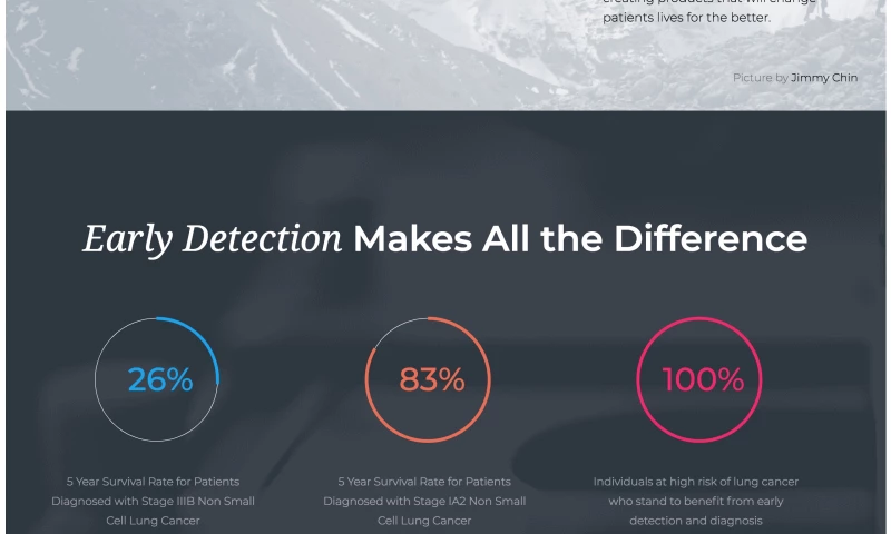 UPQODE - Everest Detection