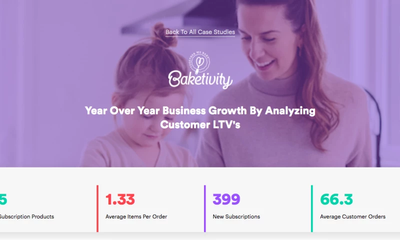 AdVenture Media Group - Year Over Year Business Growth By Analyzing Customer LTV's