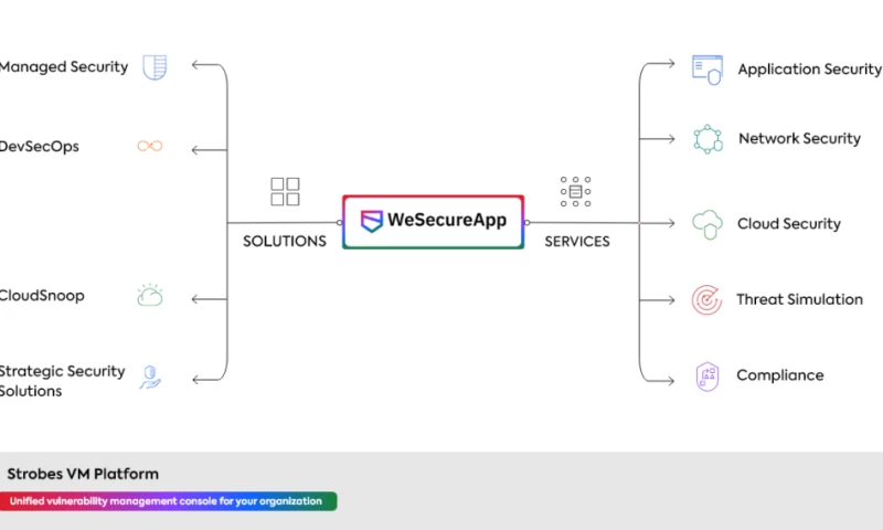 WeSecureApp - WeSecureApp's Impeccable Cybersecurity Services