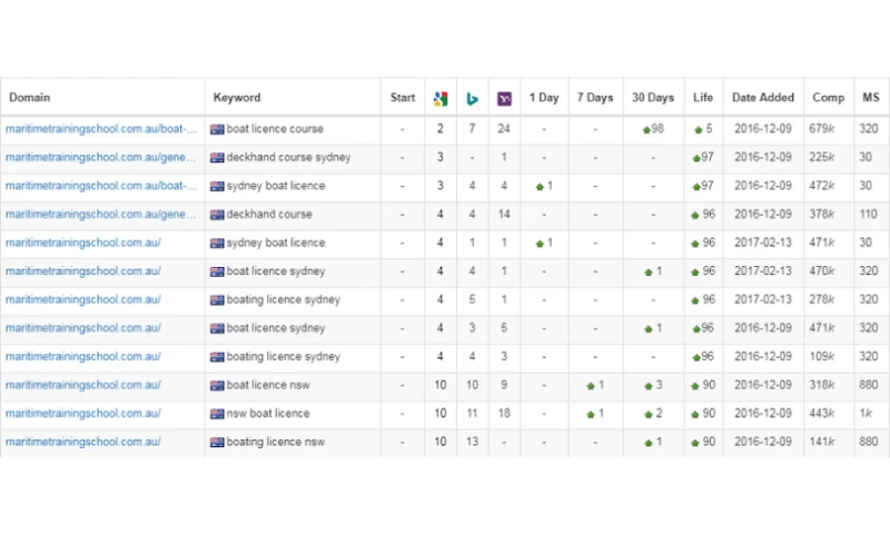 Marine Training School