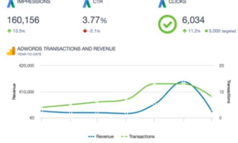 Clematis Technologies - Divine Spa 360 degree brand upliftment