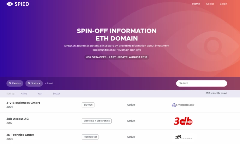 Coteries - Website, SEO, and Email Marketing for SPIED