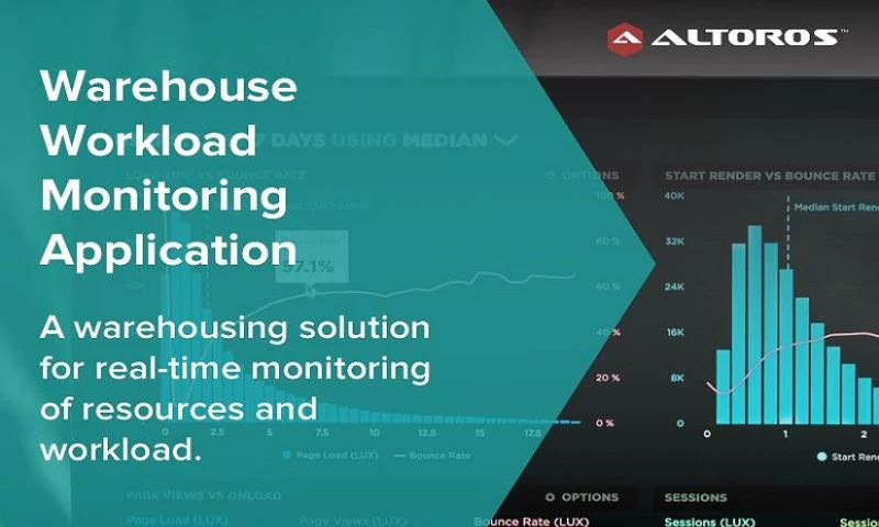 Warehouse Workload Monitoring Application