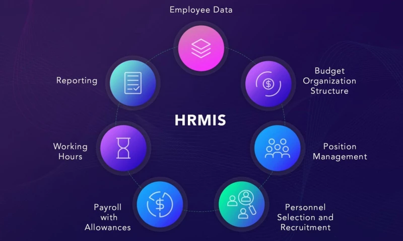 Softengi - HR System Software for a World Bank Program