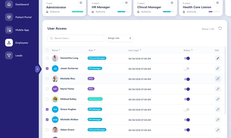 Healthcare Dashboard