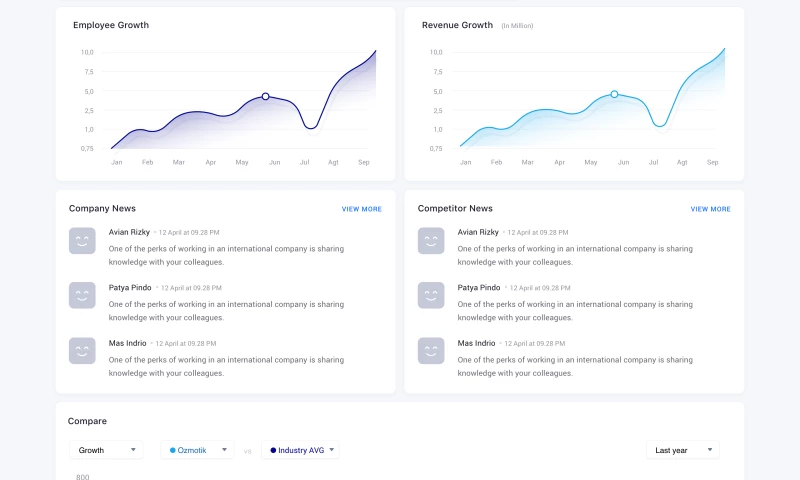Calibrate - Financial Dashboard