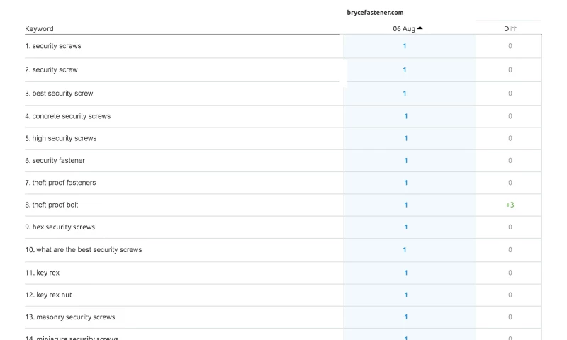 Bryce Fastener (SEO - Search Engine Optimization)