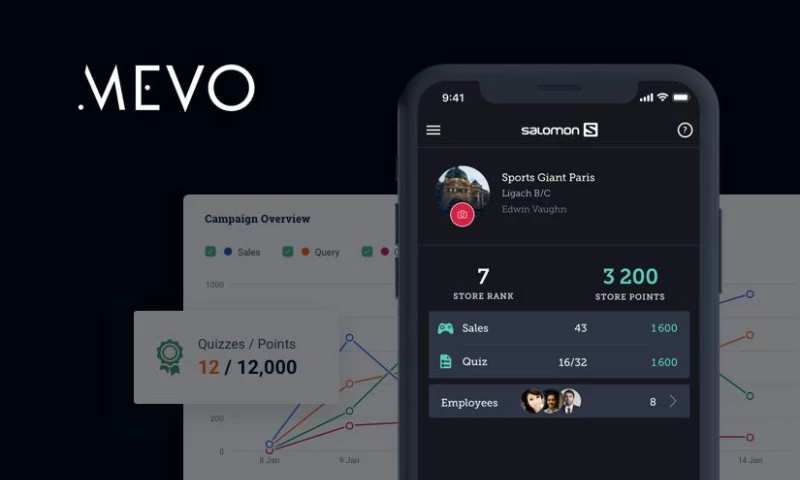 S-PRO - Mevo, an app designed to build frontline ambassadors for your brand and boost sales