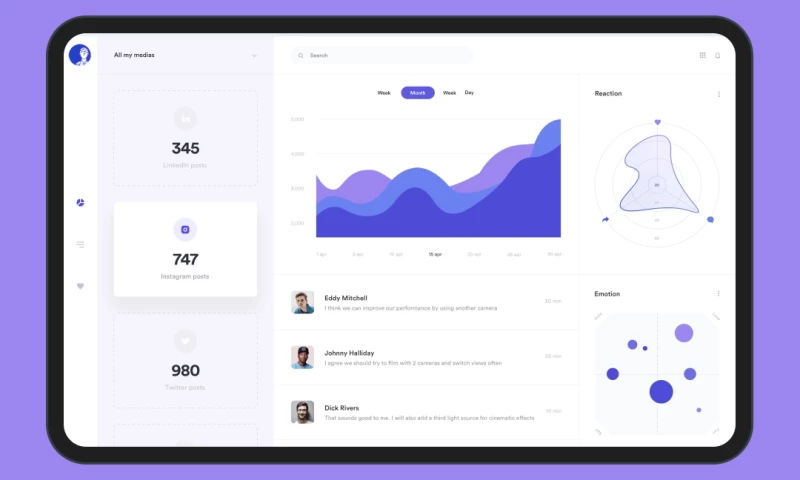 Myntelligence, technological marketing platform for online advertisers and publishers