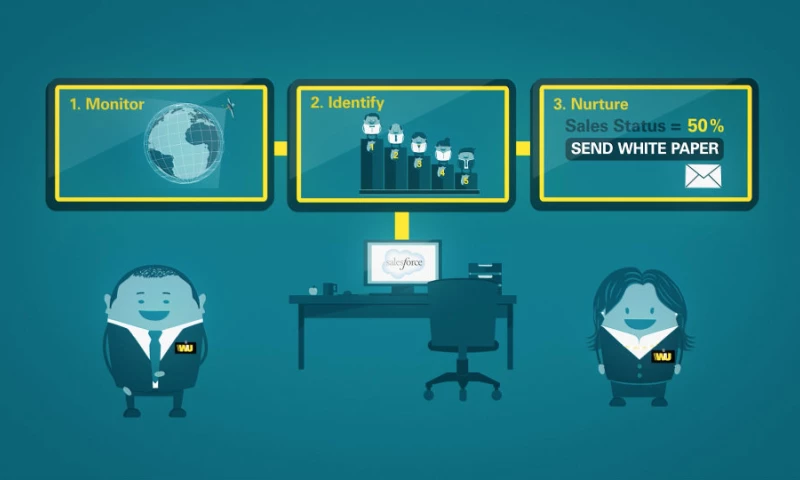 Big Rock - Internal Communications for WUBS