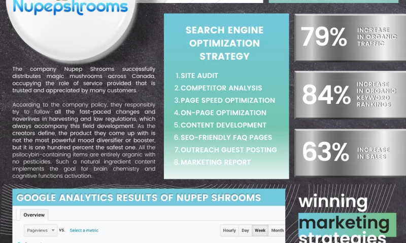 Winning Marketing Strategies - Nupep Shrooms Case Study