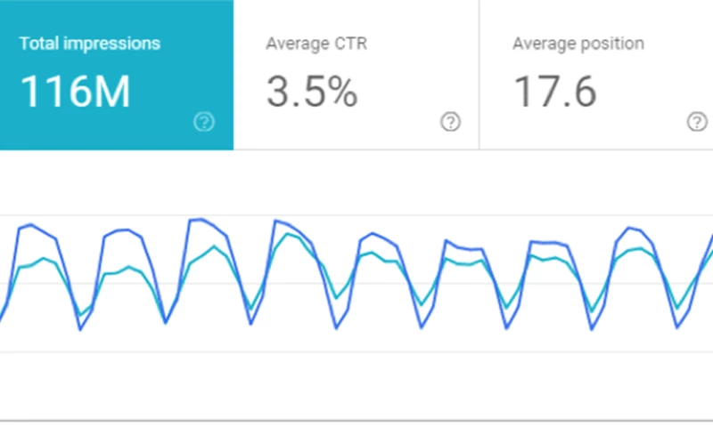 Enterprise SEO Case Study