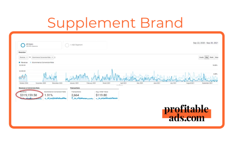Supplement Brand (Media Buying)